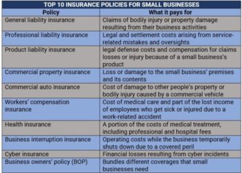 Everything you need to know about insurance for small businesses ...