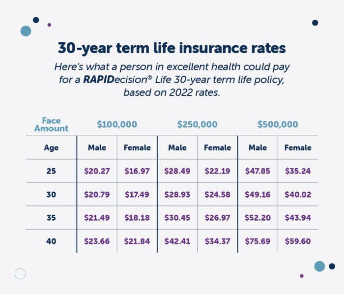 Best 30 Year Term Life Insurance Rates [Compare Top Companies!]