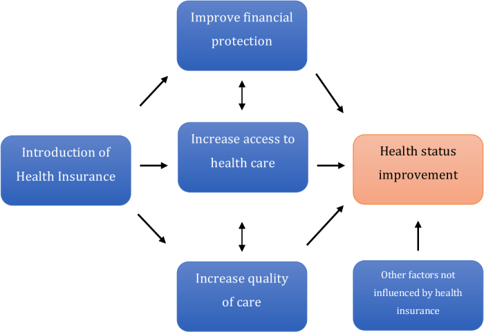 Predicting the Intention and Purchase of Health Insurance Among ...