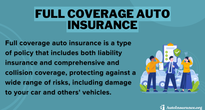 Full Coverage Auto Insurance in 2025 (What All Drivers Should Know ...