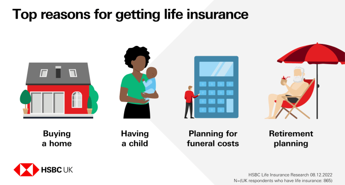 ICICI Prudential Life Insurance and Axis Max Life Insurance
