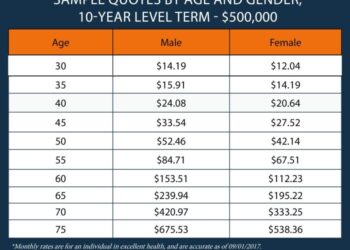 Term Life Insurance - Shop and compare term life insurance quotes