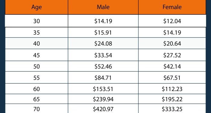 Term Life Insurance - Shop and compare term life insurance quotes