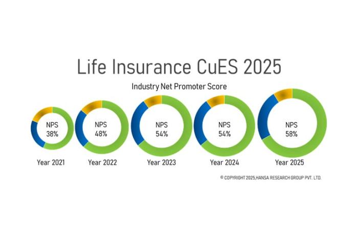 Why Clients Buy Life #insurance Infographic | Life insurance marketing ...